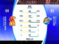 CBA��������23�� �������ɲ���VS�Ĵ���ǿ 20231229